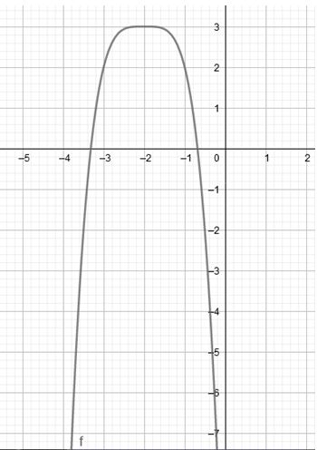 Precalculus, Chapter 4.1, Problem 40AYU , additional homework tip  3