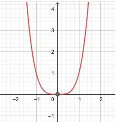 Precalculus, Chapter 4.1, Problem 40AYU , additional homework tip  1