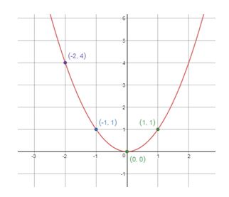 Precalculus, Chapter 4.2, Problem 4AYU , additional homework tip  1