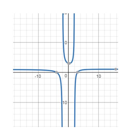 Precalculus, Chapter 4.3, Problem 18AYU , additional homework tip  2