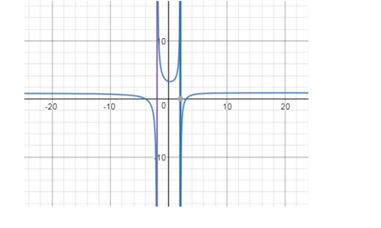 Precalculus, Chapter 4.3, Problem 18AYU , additional homework tip  1