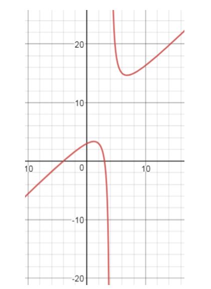 Precalculus, Chapter 4.3, Problem 27AYU , additional homework tip  2