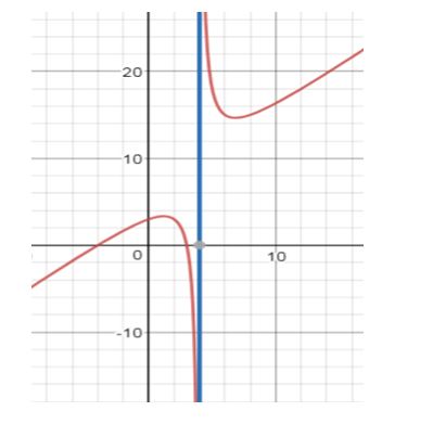 Precalculus, Chapter 4.3, Problem 27AYU , additional homework tip  1