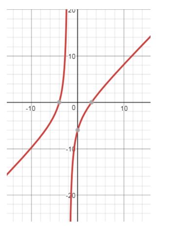 Precalculus, Chapter 4.3, Problem 29AYU , additional homework tip  2