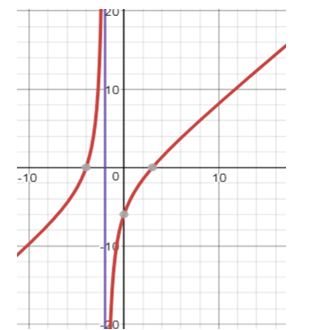 Precalculus, Chapter 4.3, Problem 29AYU , additional homework tip  1