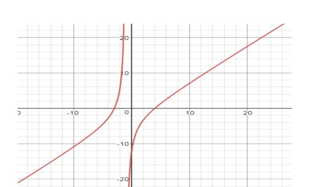 Precalculus, Chapter 4.3, Problem 30AYU , additional homework tip  2