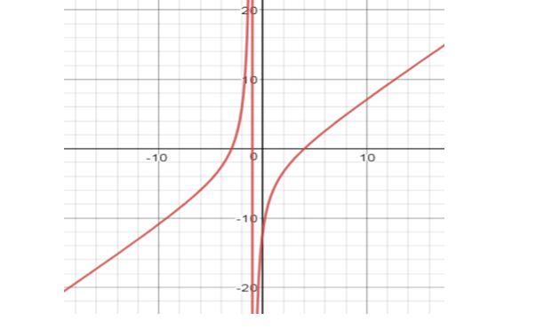 Precalculus, Chapter 4.3, Problem 30AYU , additional homework tip  1