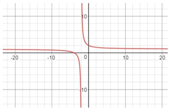 Precalculus, Chapter 4.3, Problem 33AYU , additional homework tip  2