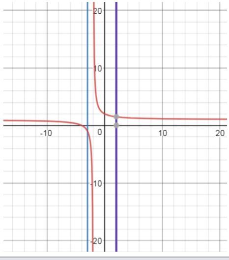 Precalculus, Chapter 4.3, Problem 33AYU , additional homework tip  1