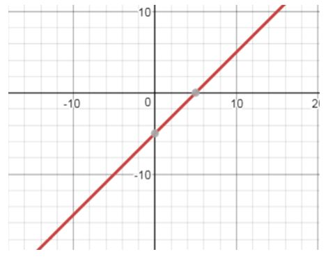 Precalculus, Chapter 4.3, Problem 38AYU , additional homework tip  2