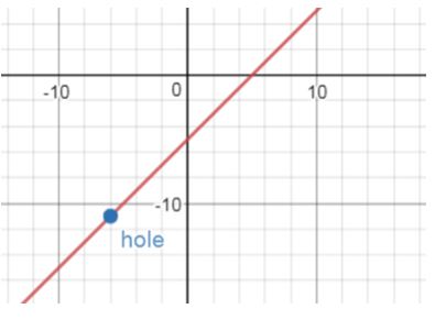 Precalculus, Chapter 4.3, Problem 38AYU , additional homework tip  1