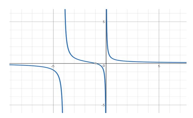 Precalculus, Chapter 4.3, Problem 7AYU , additional homework tip  2