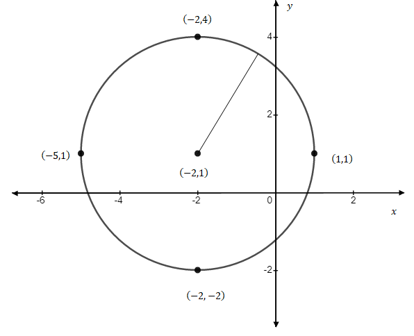 Precalculus, Chapter 4, Problem 10CR , additional homework tip  1