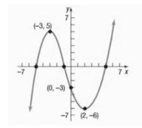 Precalculus, Chapter 4, Problem 19CR , additional homework tip  1