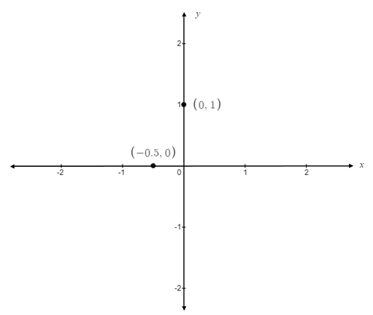 Precalculus, Chapter 4, Problem 21CR , additional homework tip  1