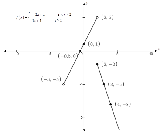 Precalculus, Chapter 4, Problem 21CR , additional homework tip  2