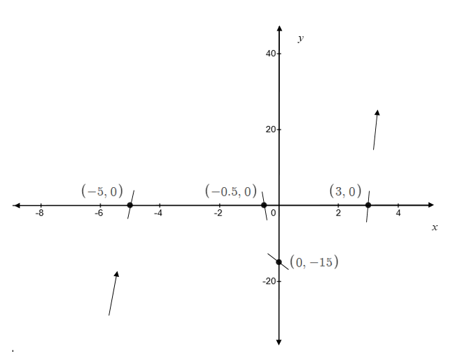 Precalculus, Chapter 4, Problem 2CT , additional homework tip  1