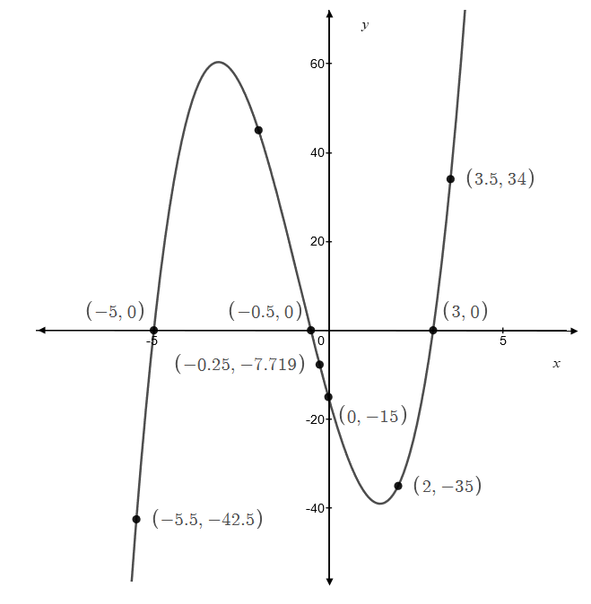 Precalculus, Chapter 4, Problem 2CT , additional homework tip  2