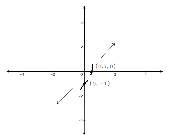 Precalculus, Chapter 4.5, Problem 93AYU , additional homework tip  1