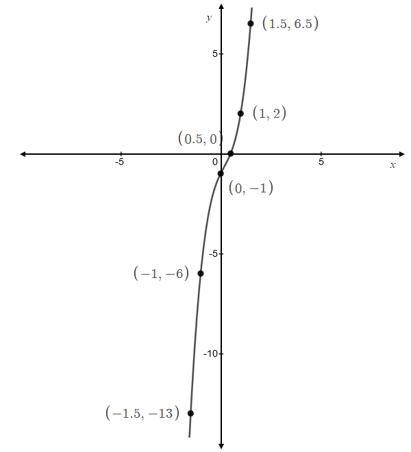 Precalculus, Chapter 4.5, Problem 93AYU , additional homework tip  2