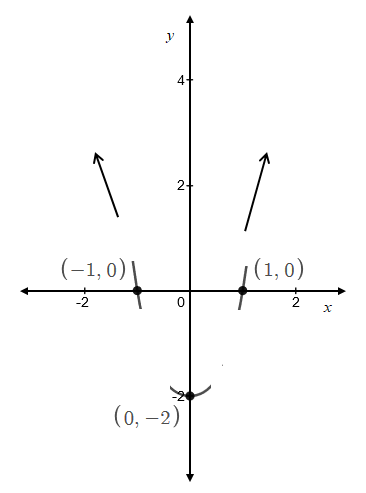 Precalculus, Chapter 4.5, Problem 95AYU , additional homework tip  1