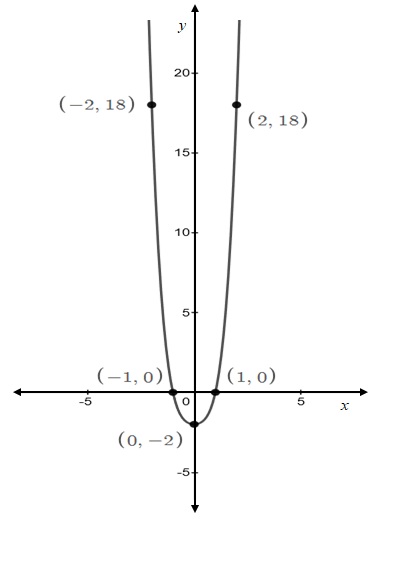 Precalculus, Chapter 4.5, Problem 95AYU , additional homework tip  2