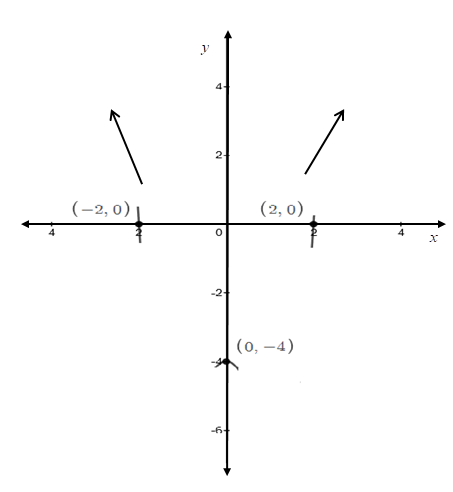 Precalculus, Chapter 4.5, Problem 96AYU , additional homework tip  1