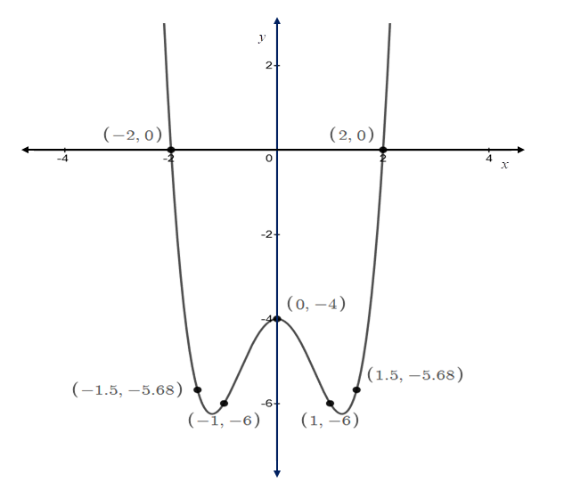 Precalculus, Chapter 4.5, Problem 96AYU , additional homework tip  2