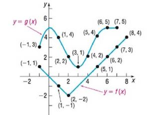 Precalculus, Chapter 5.1, Problem 9AYU , additional homework tip  1