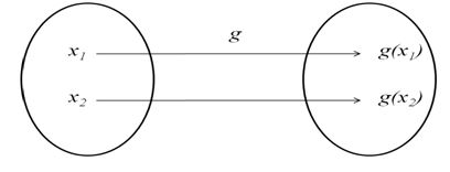 Precalculus, Chapter 5.2, Problem 76AYU 