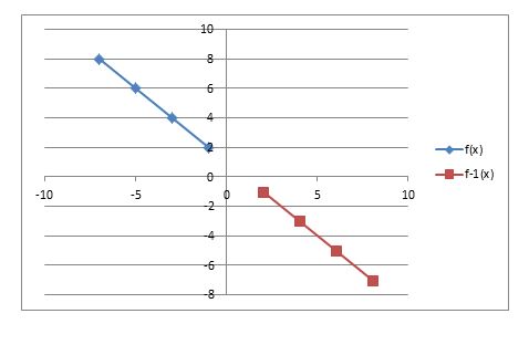 Precalculus, Chapter 5.2, Problem 86AYU 