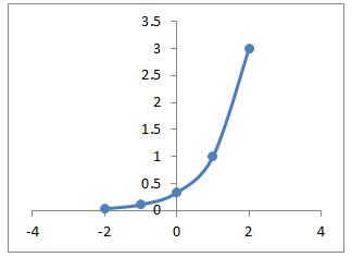 Precalculus, Chapter 5.3, Problem 34AYU 