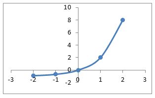 Precalculus, Chapter 5.3, Problem 39AYU 