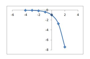 Precalculus, Chapter 5.3, Problem 54AYU 