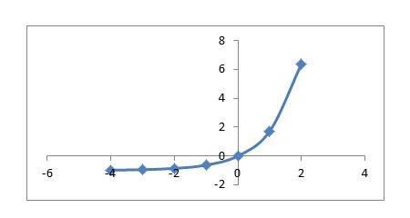 Precalculus, Chapter 5.3, Problem 56AYU 