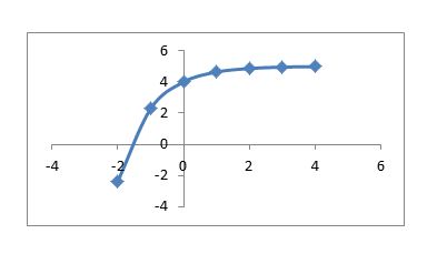 Precalculus, Chapter 5.3, Problem 57AYU 