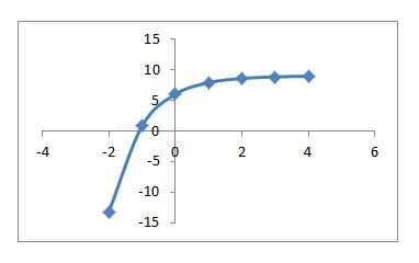 Precalculus, Chapter 5.3, Problem 58AYU 