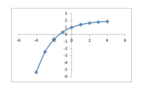 Precalculus, Chapter 5.3, Problem 59AYU 