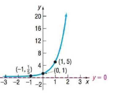 Precalculus, Chapter 5.3, Problem 86AYU 