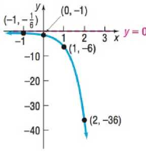 Precalculus, Chapter 5.3, Problem 87AYU 