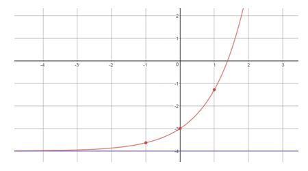 Precalculus, Chapter 5.4, Problem 71AYU , additional homework tip  3