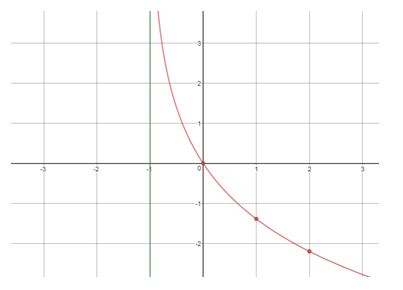 Precalculus, Chapter 5.4, Problem 76AYU , additional homework tip  1