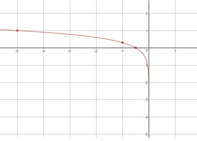 Precalculus, Chapter 5.4, Problem 80AYU , additional homework tip  1