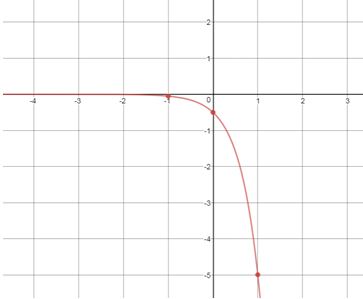 Precalculus, Chapter 5.4, Problem 80AYU , additional homework tip  3