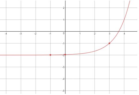 Precalculus, Chapter 5.4, Problem 81AYU , additional homework tip  3