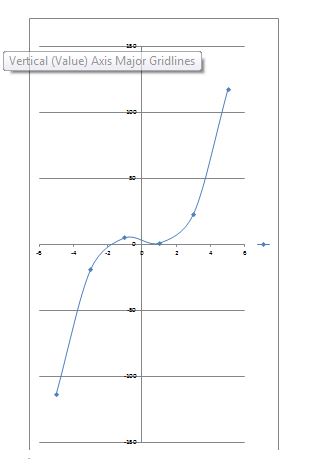 Precalculus, Chapter 5.6, Problem 4AYU 