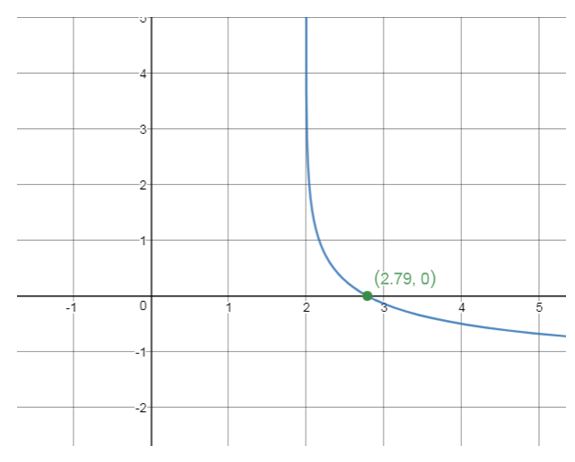 Precalculus, Chapter 5.6, Problem 61AYU 