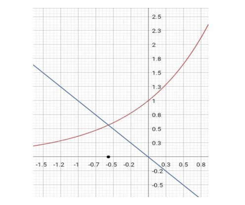 Precalculus, Chapter 5.6, Problem 63AYU 