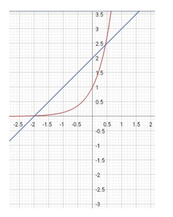 Precalculus, Chapter 5.6, Problem 64AYU 