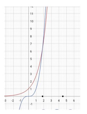 Precalculus, Chapter 5.6, Problem 66AYU 